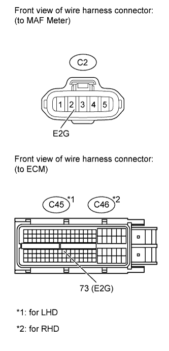 Disconnect the ECM connector. DTC P0102 P0103 1AZ-FE. Land Cruiser. 1GR-FE.