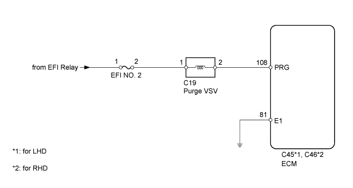 Diagrama de cableado DTC P0443 Land Cruiser 1GR-FE