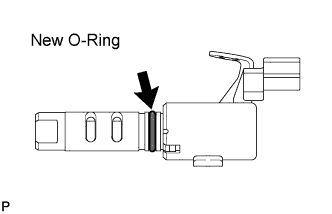 Apply a light coat of engine oil to a new O-ring and install it to the oil control valve. Cylinder head gasket 1GR-FE Installation