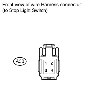 Diagnostic trouble code P0504 3UR-FE Land Cruiser Disconnect the A30 stop light switch connector.