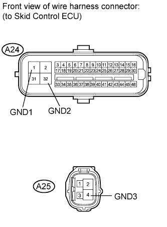 Land Cruiser. ABS Warning Light Remains ON. Disconnect the A24 and A25 skid control ECU connectors.