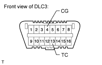 Diagnostic Trouble Code Check / Clear. Land Cruiser.