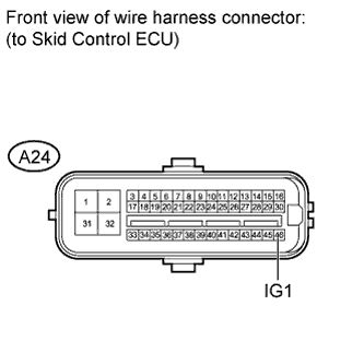 Land Cruiser. ABS Warning Light Remains ON. Disconnect the A24 skid control ECU connector.