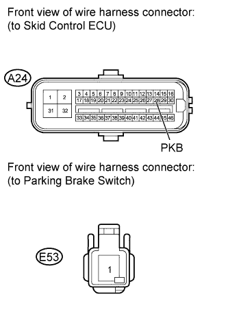 Brake Warning Light Remains ON. Land Cruiser. Measure the resistance according to the value(s) in the table below.