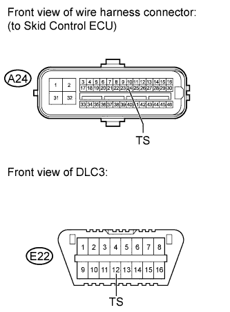 TS and CG Terminal Circuit. Land Cruiser. Turn the ignition switch off.