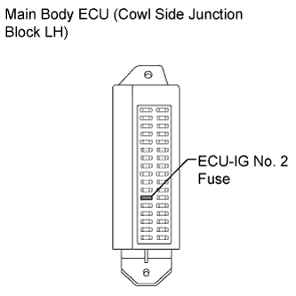 Codigo de problema de diagnostico C1241 Land Cruiser.  Retire el fusible ECU-IG n.? 2 de la ECU principal de la carroceria (bloque de empalmes del lado izquierdo del capo).