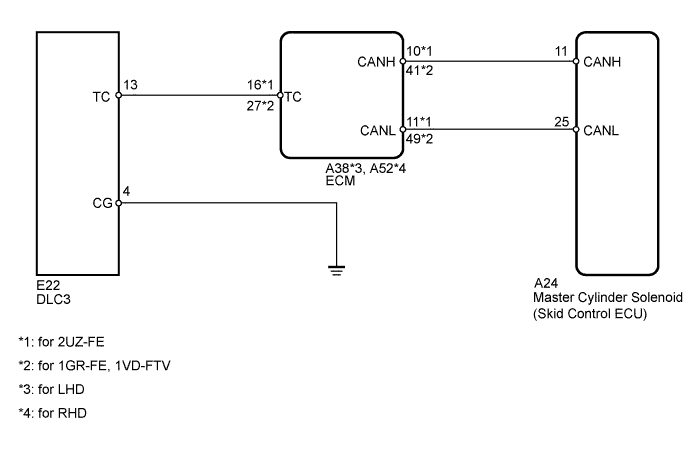 Circuito Terminal TC y CG.  Land Cruiser.  Diagrama de cableado