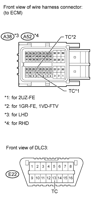 Circuito Terminal TC y CG. Land Cruiser. Apague el interruptor de encendido.