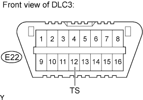 TS and CG Terminal Circuit. Land Cruiser. Measure the resistance according to the value(s) in the table below.