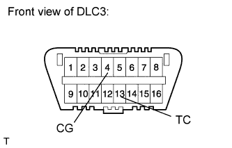 1GR-FE Клапанный зазор - Регулировка.  С помощью SST соедините клеммы 13 (TC) и 4 (CG) разъема DLC3.