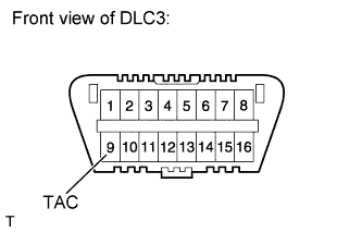 Connect SST to terminal 9 (TAC) of the DLC3. Engine assembly 1GR-FE Installation