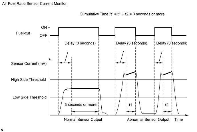 Dtc P2195  Oxygen (A/F) Sensor Signal Stuck Lean (Bank 1 Sensor 1). 1GR-FE ENGINE CONTROL. Land Cruiser URJ200  URJ202 GRJ200 VDJ200