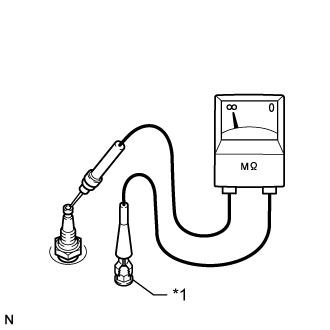 Ignition System - On-Vehicle Inspection. 1UR-FE ENGINE CONTROL. Land Cruiser URJ200 URJ202 GRJ200 VDJ200