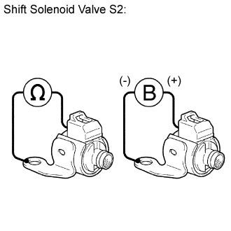 Dtc P0756 Shift Solenoid B Performance (Shift Solenoid Valve S2). A750F AUTOMATIC TRANSMISSION / TRANSAXLE. Land Cruiser URJ200 URJ202 GRJ200 VDJ200
