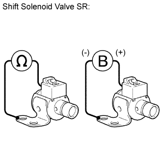 Dtc P0746 Pressure Control Solenoid A Performance (Shift Solenoid Valve Sl1). A750F AUTOMATIC TRANSMISSION / TRANSAXLE. Land Cruiser URJ200 URJ202 GRJ200 VDJ200
