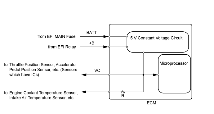 Sfi System - Vc Output Circuit. 3UR-FE ENGINE CONTROL. Land Cruiser URJ200  URJ202 GRJ200 VDJ200