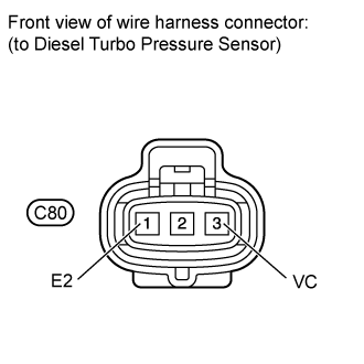 Manifold Absolute Pressure Sensor - On-Vehicle Inspection. 1VD-FTV ENGINE CONTROL. Land Cruiser URJ200 URJ202 GRJ200 VDJ200