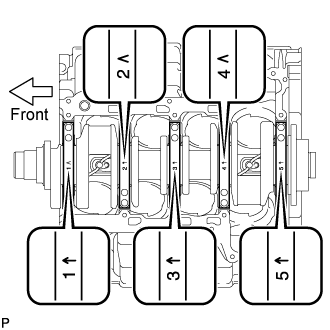 Cylinder Block - Inspection. 1VD-FTV ENGINE MECHANICAL. Land Cruiser URJ200  URJ202 GRJ200 VDJ200