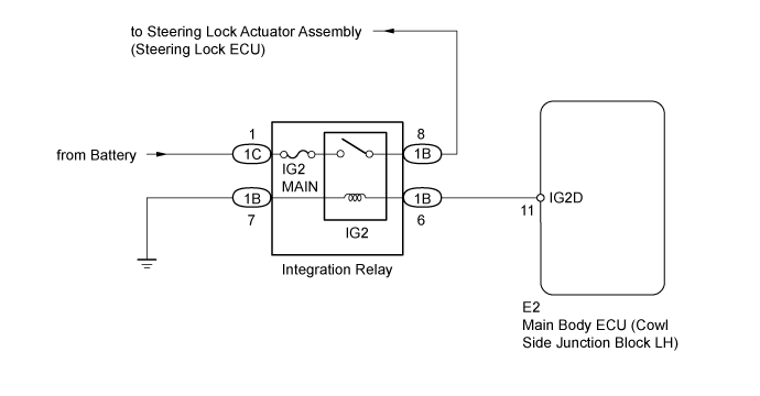 Land Cruiser. Urj200, 202 Grj200 Vdj200.Theft Deterrent Keyless Entry.Entry And Start System (For Entry Function).
Dtc
  B2273  Ignition 2 Monitor Malfunction