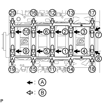 Cylinder Block - Inspection. 1VD-FTV ENGINE MECHANICAL. Land Cruiser URJ200  URJ202 GRJ200 VDJ200