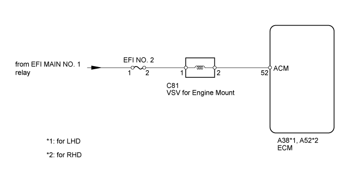 Land Cruiser. Urj200, 202 Grj200 Vdj200.1Vd-Ftv Engine Control.Ecd System (W/ Dpf).Ecd System (W/O Dpf)  Active Control Engine Mount System