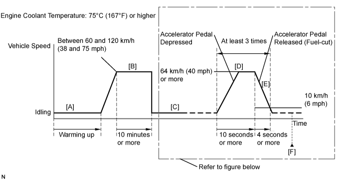 Dtc P2195  Oxygen (A/F) Sensor Signal Stuck Lean (Bank 1 Sensor 1). 1GR-FE ENGINE CONTROL. Land Cruiser URJ200  URJ202 GRJ200 VDJ200