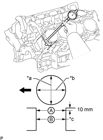 Cylinder Block - Inspection. 1UR-FE ENGINE MECHANICAL. Land Cruiser URJ200 URJ202 GRJ200 VDJ200