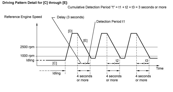 Dtc P2195  Oxygen (A/F) Sensor Signal Stuck Lean (Bank 1 Sensor 1). 1GR-FE ENGINE CONTROL. Land Cruiser URJ200  URJ202 GRJ200 VDJ200