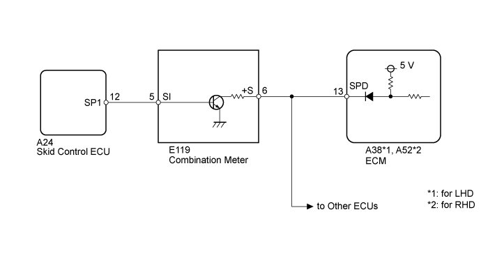 Land Cruiser. Urj200, 202 Grj200 Vdj200.1Gr-Fe Engine Control.Sfi System.
Dtc
  P0500  Vehicle Speed Sensor A