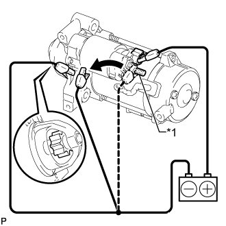 Starter - Inspection. 3UR-FE STARTING. Land Cruiser URJ200 URJ202 GRJ200 VDJ200