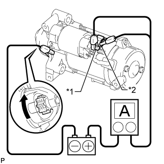 Starter - Inspection. 3UR-FE STARTING. Land Cruiser URJ200 URJ202 GRJ200 VDJ200