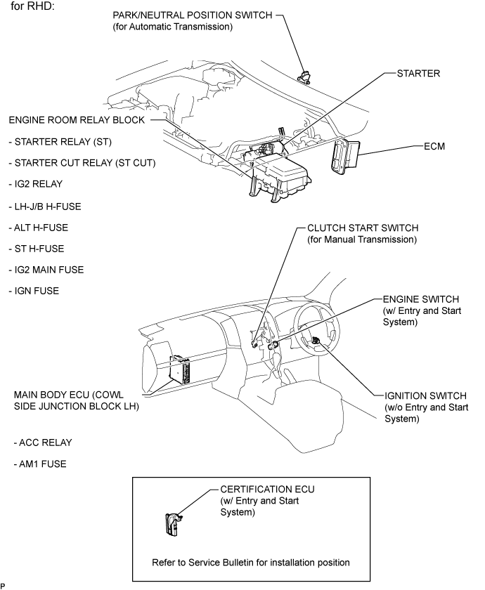 Starting System - Parts Location. 1VD-FTV STARTING. Land Cruiser URJ200  URJ202 GRJ200 VDJ200