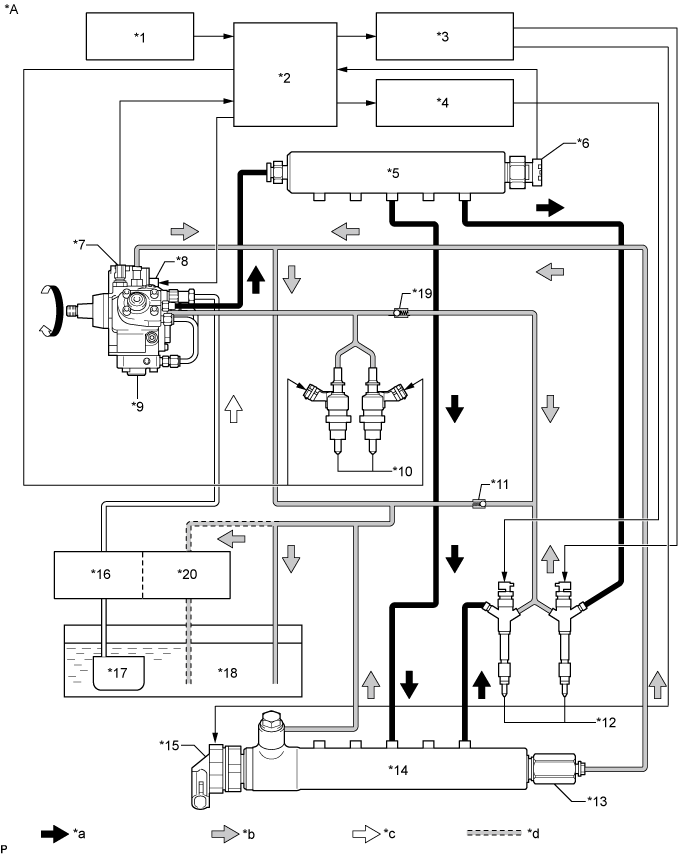 Land Cruiser. Urj200, 202 Grj200 Vdj200.1Vd-Ftv Fuel.Fuel System (W/ Dpf).Fuel System (W/ Dpf)  System Diagram