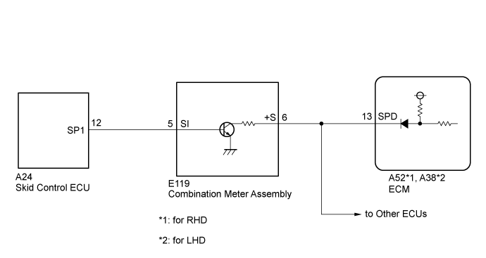 Land Cruiser. Urj200, 202 Grj200 Vdj200.1Ur-Fe Engine Control.Sfi System.
Dtc
  P0500  Vehicle Speed Sensor A