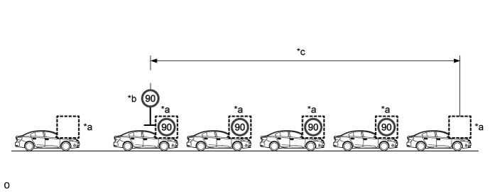 Land Cruiser. Urj200, 202 Grj200 Vdj200.Cruise Control.Cruise Control System.Road Sign Assist System  System Description
