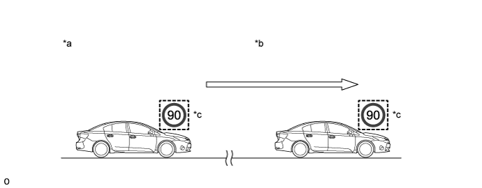 Land Cruiser. Urj200, 202 Grj200 Vdj200.Cruise Control.Cruise Control System.Road Sign Assist System  System Description