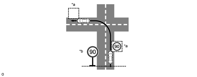 Land Cruiser. Urj200, 202 Grj200 Vdj200.Cruise Control.Cruise Control System.Road Sign Assist System  System Description