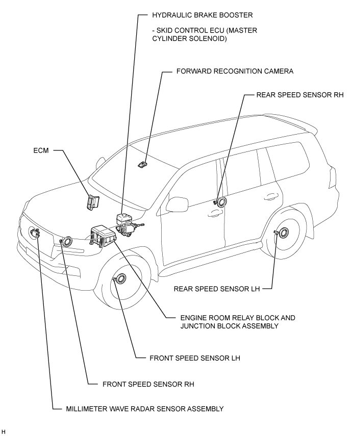 Land Cruiser. Urj200, 202 Grj200 Vdj200.Cruise Control.Cruise Control System.Road Sign Assist System  Parts Location