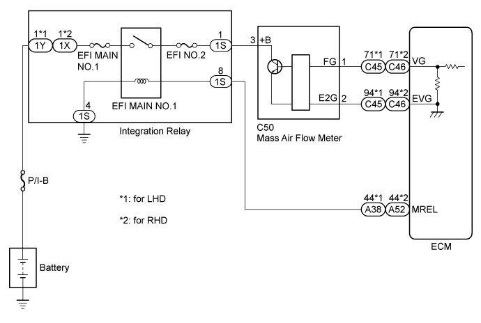 Land Cruiser. Urj200, 202 Grj200 Vdj200.1Vd-Ftv Engine Control.Ecd System (W/ Dpf).
Dtc
  P0100  Mass Air Flow Circuit Malfunction