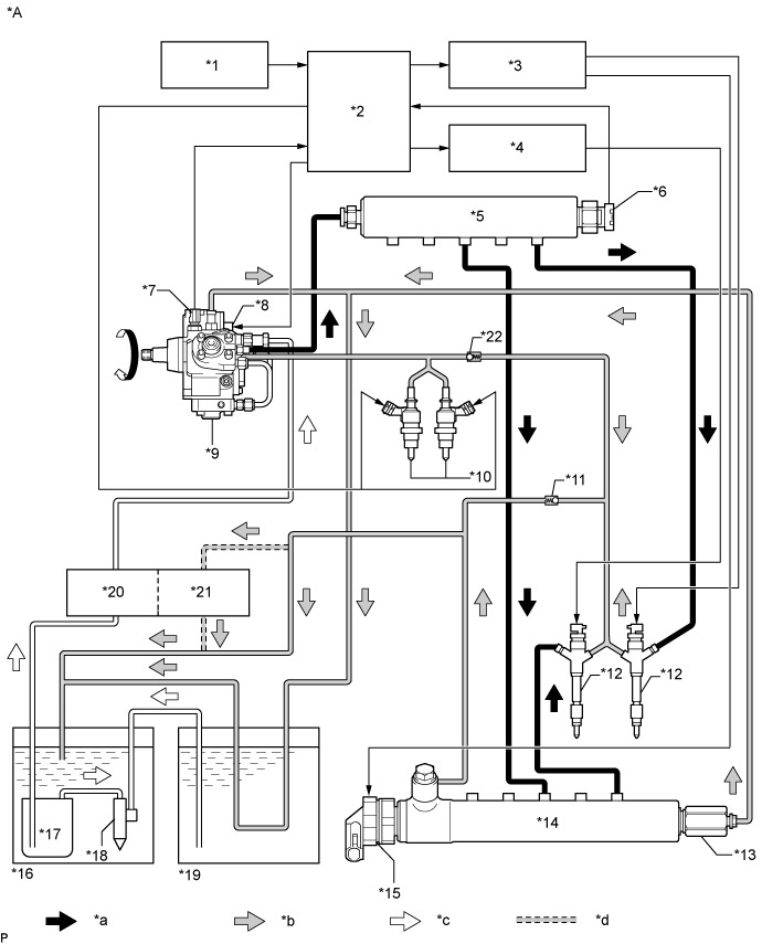 Land Cruiser. Urj200, 202 Grj200 Vdj200.1Vd-Ftv Fuel.Fuel System (W/ Dpf).Fuel System (W/ Dpf) System Diagram