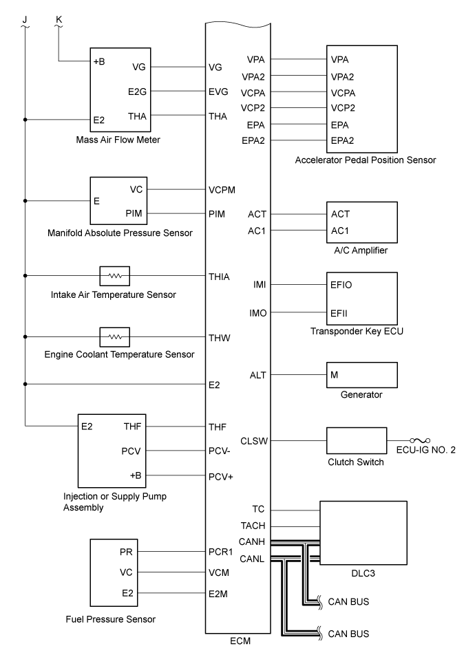 Land Cruiser. Urj200, 202 Grj200 Vdj200.1Vd-Ftv Engine Control.Ecd System (W/ Dpf).Ecd System (W/O Dpf)  System Diagram