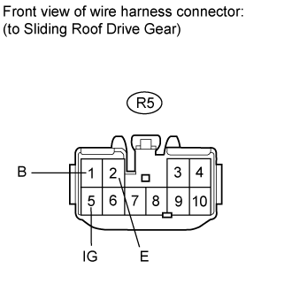 Sliding Roof System - Sliding Roof Ecu Power Source Circuit. SLIDING ROOF / CONVERTIBLE. Land Cruiser URJ200  URJ202 GRJ200 VDJ200