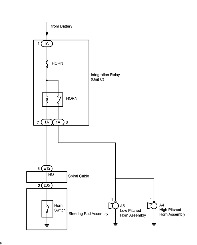 Horn System - System Diagram. HORN. Land Cruiser URJ200  URJ202 GRJ200 VDJ200