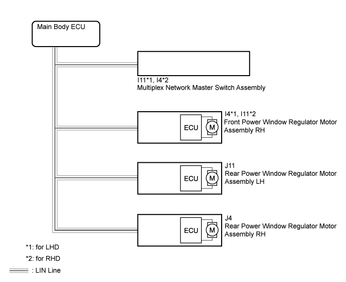 Power Window Control System (For Models With Jam Protection Function On 4 Windows) - Remote Up / Down Function Does Not Operate. WINDOW / GLASS. Land Cruiser URJ200  URJ202 GRJ200 VDJ200