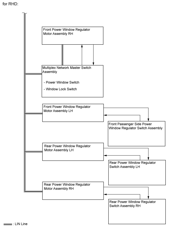 Power Window Control System (For Models With Jam Protection Function On 4 Windows) - System Diagram. WINDOW / GLASS. Land Cruiser URJ200  URJ202 GRJ200 VDJ200