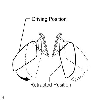 Power Mirror Control System (W/ Retract Mirror) - Operation Check. MIRROR EXT. Land Cruiser URJ200  URJ202 GRJ200 VDJ200