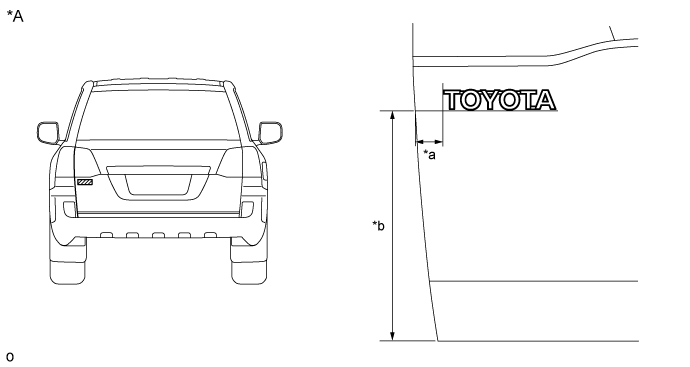 Name Plate (W/O Tire Carrier) - Installation. EXTERIOR PANELS / TRIM. Land Cruiser URJ200  URJ202 GRJ200 VDJ200