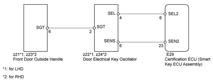Land Cruiser. Urj200, 202 Grj200 Vdj200.Theft Deterrent Keyless Entry.Entry And Start System (For Entry Function).Entry And Start System (For Entry Function)  Front Passenger Side Door Entry Unlock Function Does Not Operate