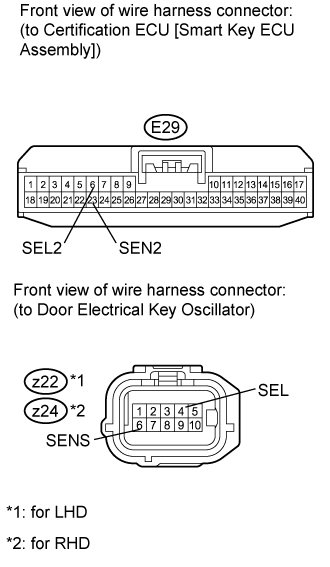 Land Cruiser. Urj200, 202 Grj200 Vdj200.Theft Deterrent Keyless Entry.Entry And Start System (For Entry Function).Entry And Start System (For Entry Function)  Front Passenger Side Door Entry Unlock Function Does Not Operate