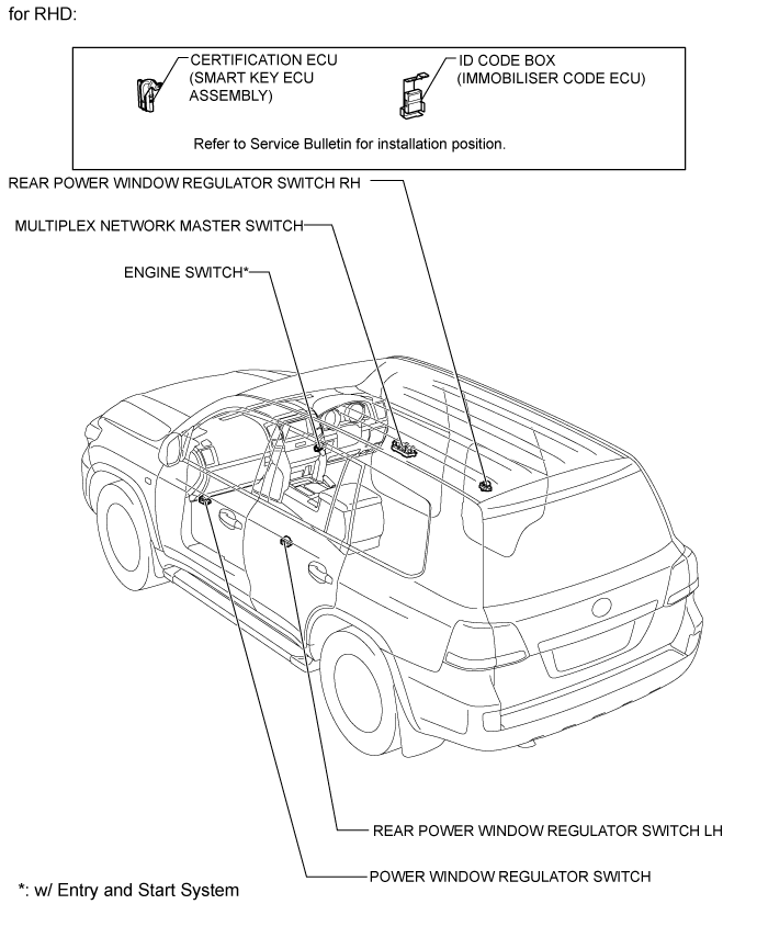 Power Window Control System (For Models With Jam Protection Function On 4 Windows) - Parts Location. WINDOW / GLASS. Land Cruiser URJ200  URJ202 GRJ200 VDJ200